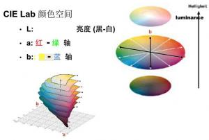 色差儀lab值的△E是什么意思？