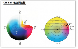 色差儀的顏色空間有哪幾種類型？