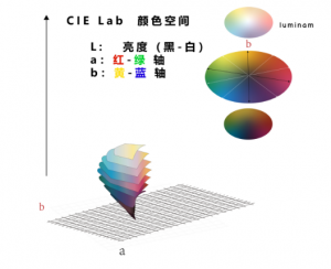 色差數(shù)值怎么看，色差數(shù)值越大顏色越深嗎？