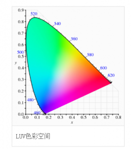 CIE1976色彩空間，cie1976與cie1931色彩空間區(qū)別?