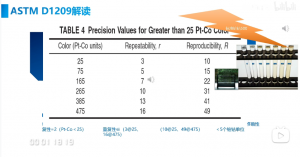 鉑鈷色度測定儀-鉑鈷色度的標(biāo)準(zhǔn)及儀器法測量