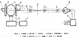 霧度和透光率的計算方法