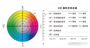 lab值含義，lab值計算方法